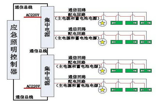 清晰易懂的智能照明系統(tǒng)結(jié)構(gòu)設(shè)計(jì)！