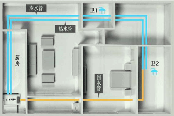 樓宇自控工程施工過(guò)程中的布線操作！