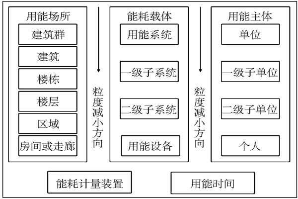 能耗監(jiān)測靜態(tài)數據分析！