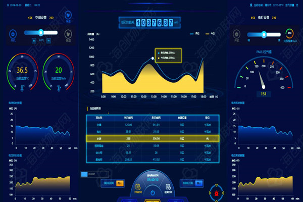 能耗監(jiān)測系統(tǒng)的數(shù)據(jù)展示模塊能告訴我們什么信息？