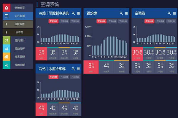 能耗在線監(jiān)測打造節(jié)約型社會(huì)！