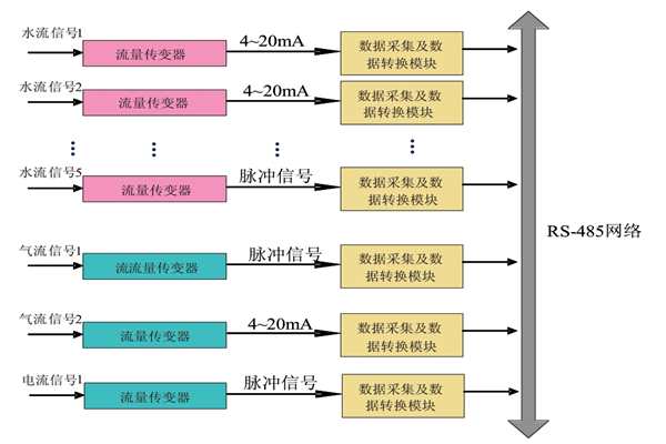 大家心心念念的能耗監(jiān)測(cè)系統(tǒng)原理圖來啦！