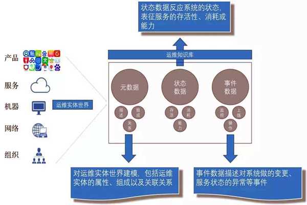 環(huán)境監(jiān)測系統(tǒng)的社會化運維行情！