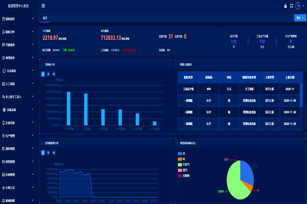 企業(yè)工業(yè)能耗監(jiān)控管理平臺！