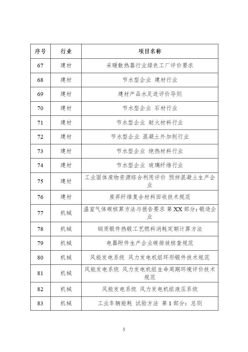 2022年度工業(yè)節(jié)能與綠色標(biāo)準(zhǔn)研究項目公示 (5).png