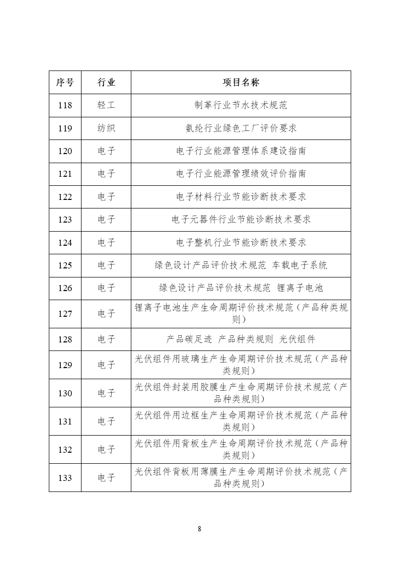 2022年度工業(yè)節(jié)能與綠色標(biāo)準(zhǔn)研究項目公示 (8).png