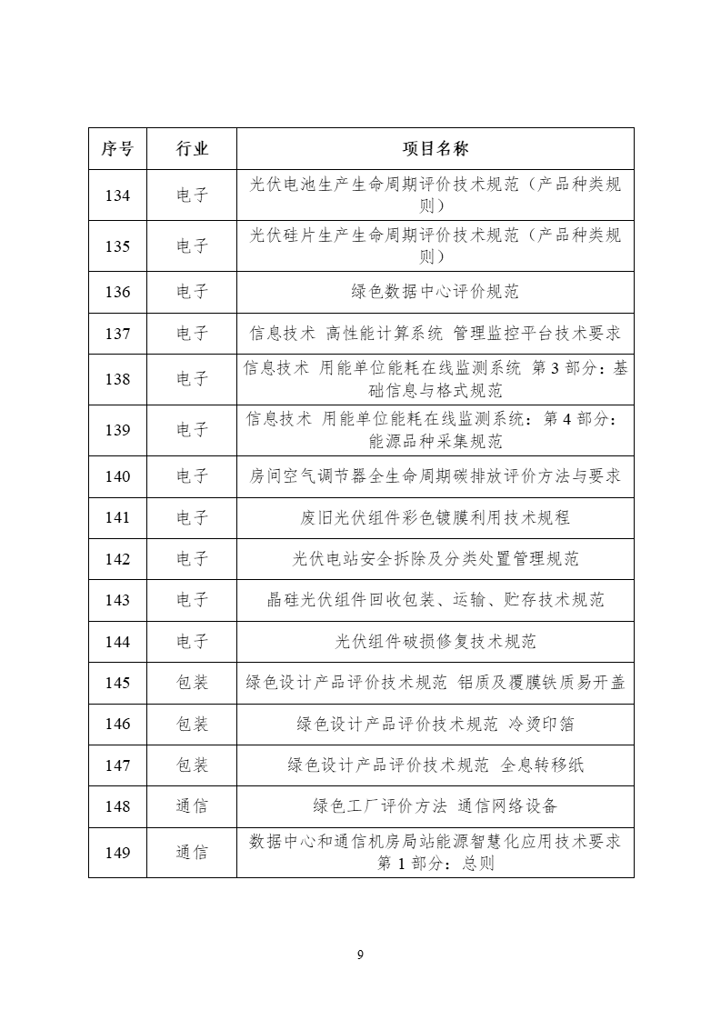 2022年度工業(yè)節(jié)能與綠色標(biāo)準(zhǔn)研究項目公示 (9).png