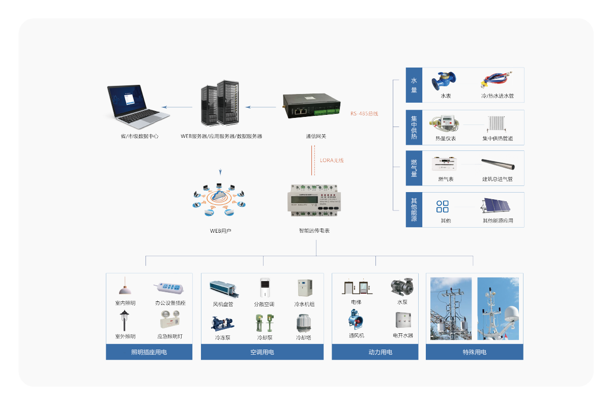能耗監(jiān)測(cè)系統(tǒng)-20.png