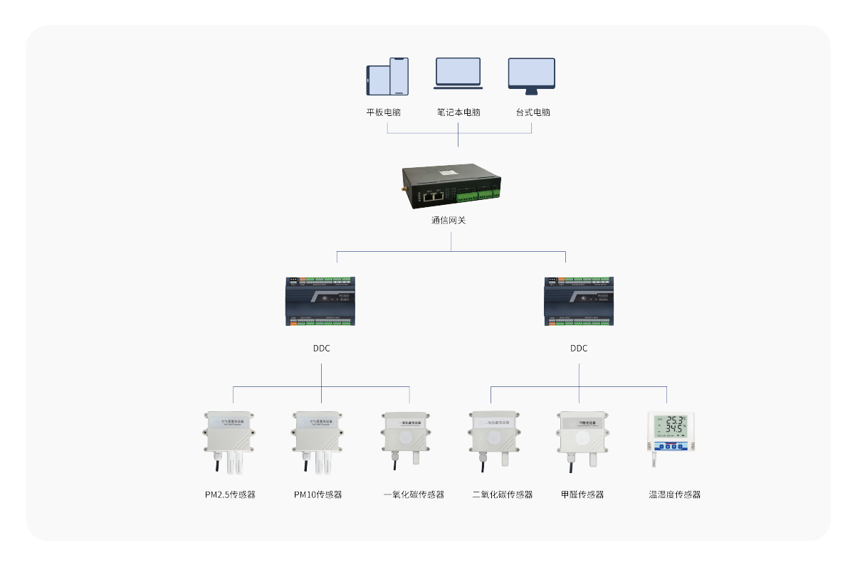 空氣質(zhì)量監(jiān)測(cè)系統(tǒng)-17.png