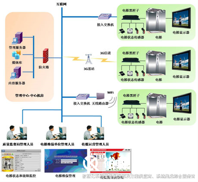 智慧管控系統(tǒng)，高效管理