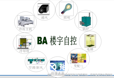 樓宇自控一站式方案整理