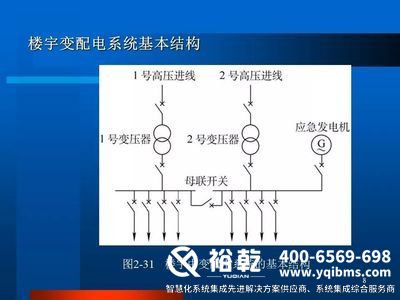 山東樓宇自控市場(chǎng)分析