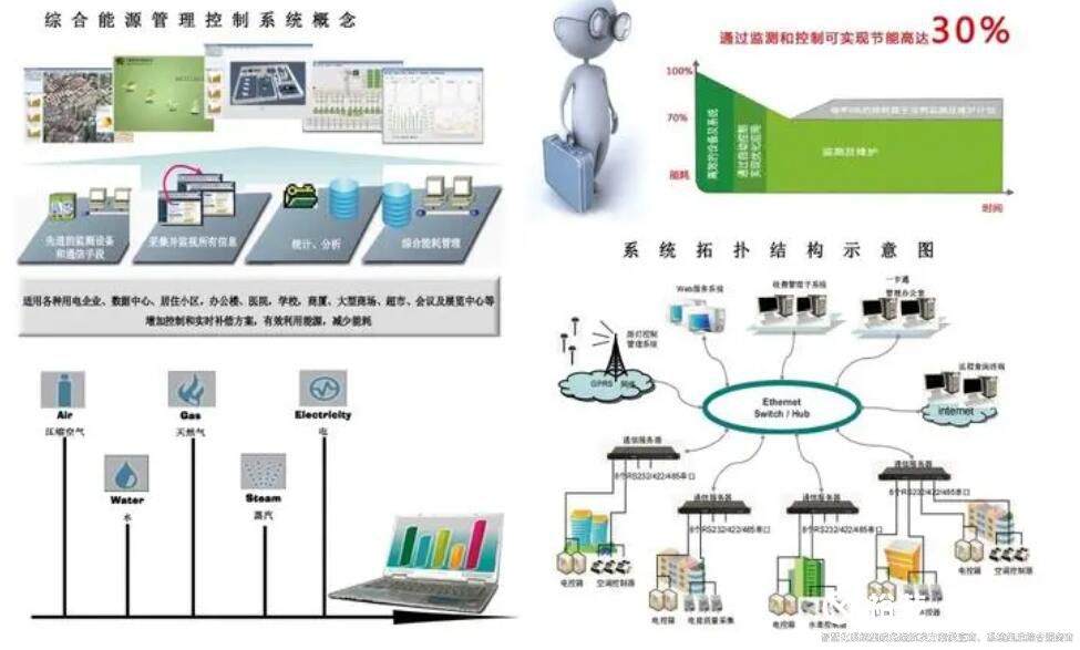 樓宇自控最全知識點匯總 簡單實用三分鐘就懂（收藏）