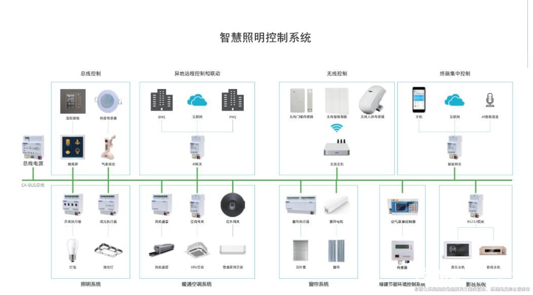 樓宇自控最全知識點匯總 簡單實用三分鐘就懂（收藏）2