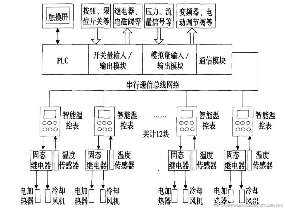 樓宇自控最全知識點匯總 簡單實用三分鐘就懂（收藏）3