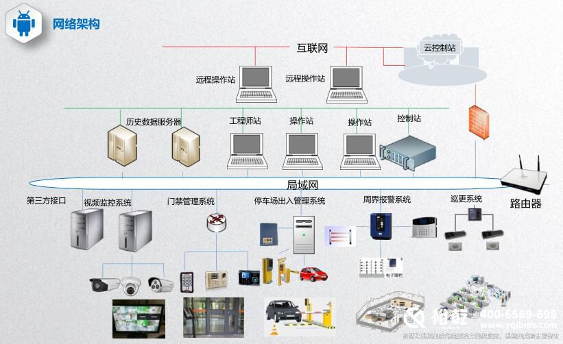 樓宇自控最全知識點匯總 簡單實用三分鐘就懂（收藏）8