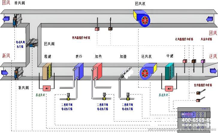 空調(diào)新風控制.jpg