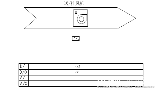 送排風(fēng)系統(tǒng)監(jiān)控原理.jpg