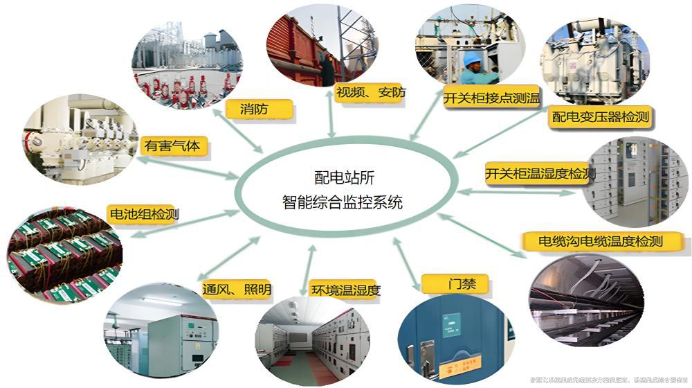 配電站房智能監(jiān)控系統(tǒng)詳細(xì)功能.jpg