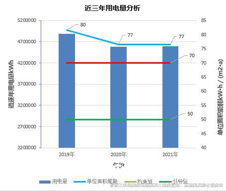 裕乾樓宇自控節(jié)能低碳管理設(shè)計(jì)與實(shí)施方案總結(jié)(實(shí)用收藏)4.jpg