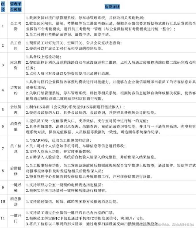 裕乾最新最全智能化系統(tǒng)集成解決方案3