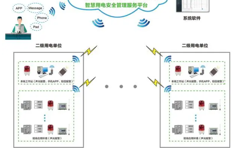 智慧用電監(jiān)測管理系統(tǒng)1.jpg