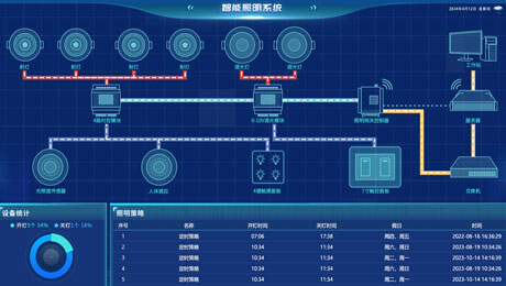 智能輔助系統(tǒng)綜合監(jiān)控平臺方案及應(yīng)用場景