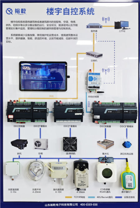 煙臺樓宇自控設(shè)備廠家全解析