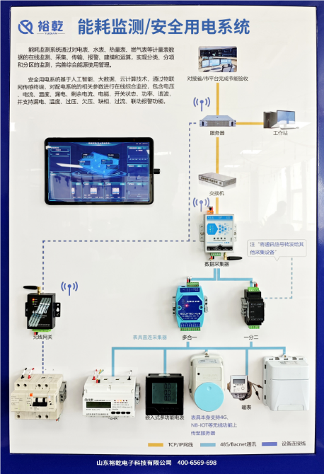 安全用電系統(tǒng)解決方案全面解析