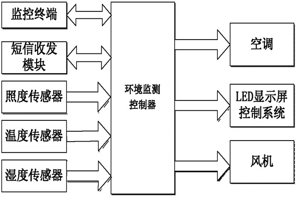 環(huán)境監(jiān)測系統(tǒng)的亮點！(圖1)