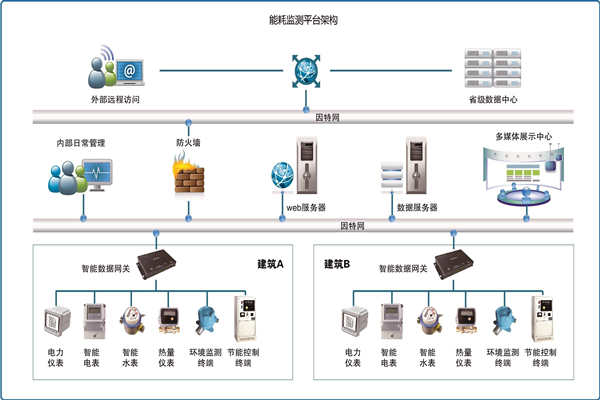 能耗在線監(jiān)測是怎樣省電的？(圖1)