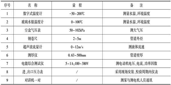 泵機組能耗監(jiān)測儀器設(shè)備表！(圖1)