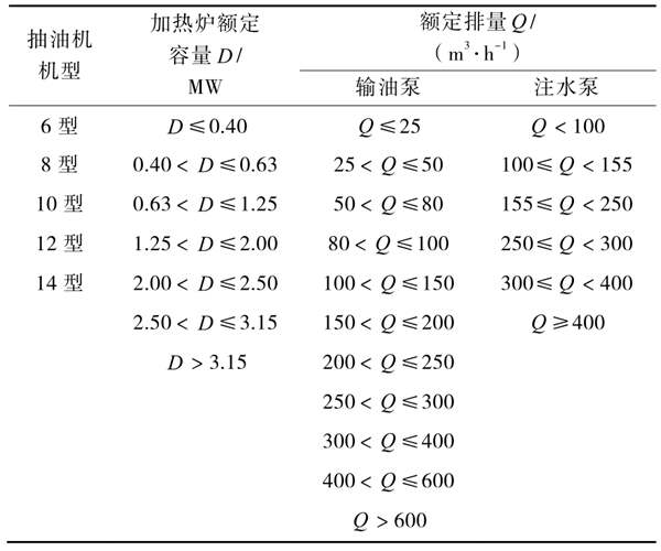 油氣田能耗監(jiān)測分層抽樣的分層方式！(圖1)