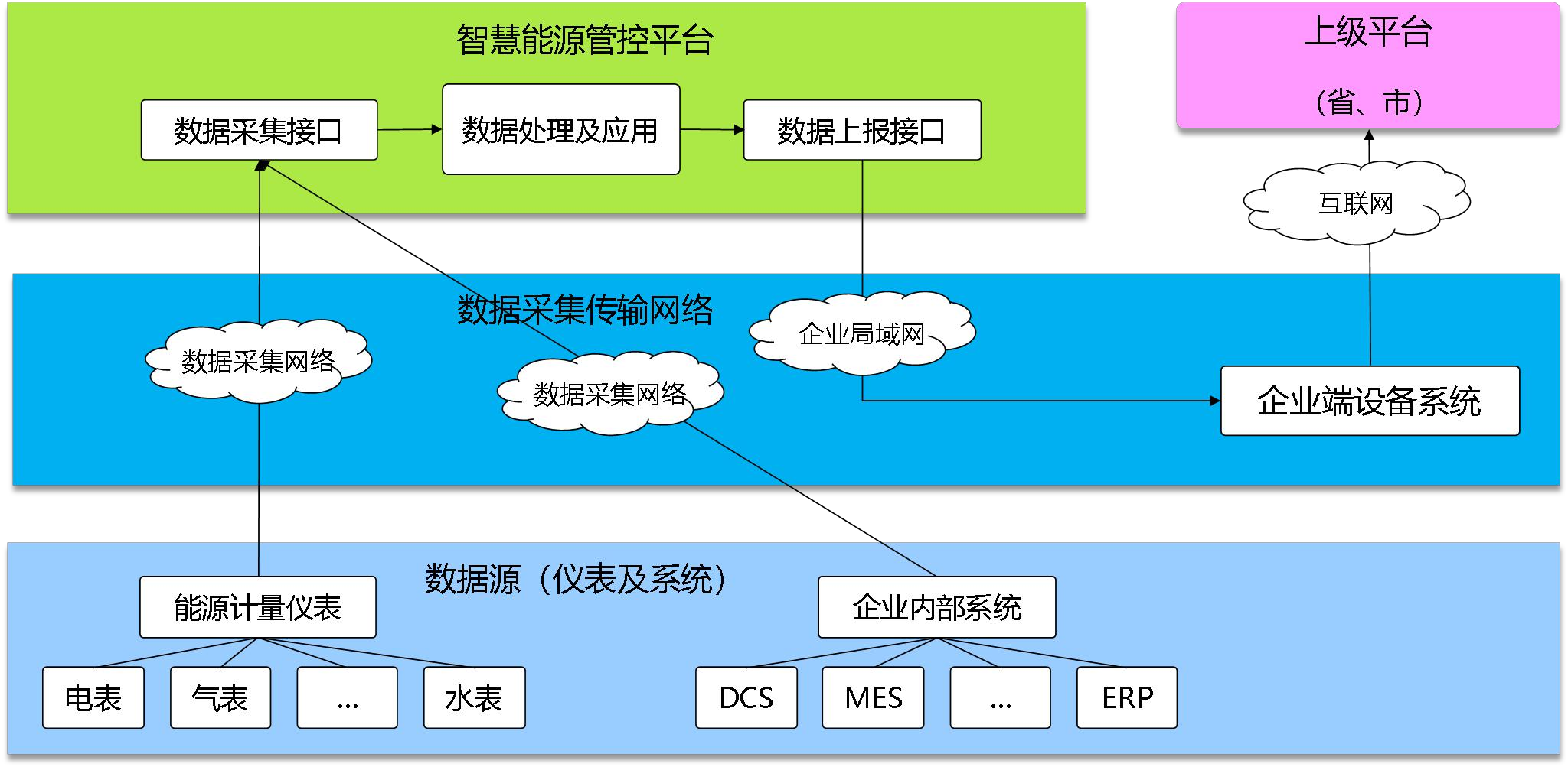 新泰正大熱電有限責任公司能耗在線監(jiān)測案例(圖2)