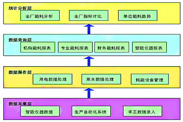 山東以利奧林電力科技有限公司能耗監(jiān)測(cè)案例(圖2)